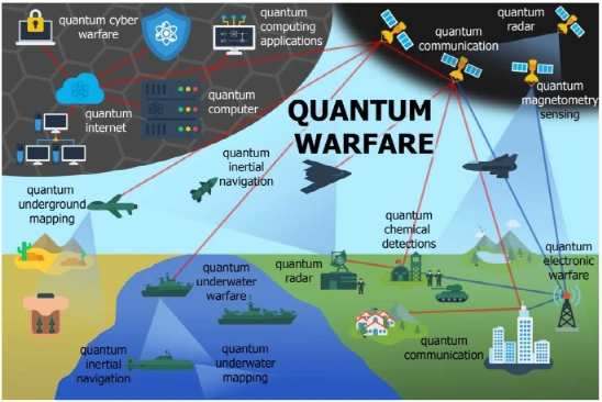 量子技術如何重塑未來軍事格局？——《量子技術在軍事中的應用》萬字綜述解讀